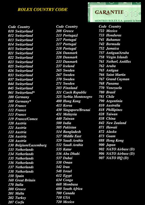 country code rolex 223|Rolex Country Codes List .